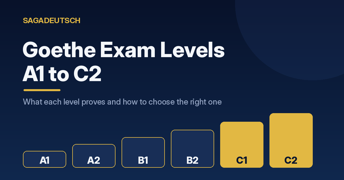 Goethe Exam Levels: A1 to C2 Explained and How to Choose